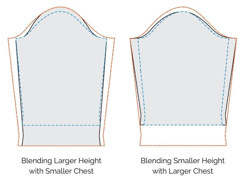 Blending Between Sizes, Blog